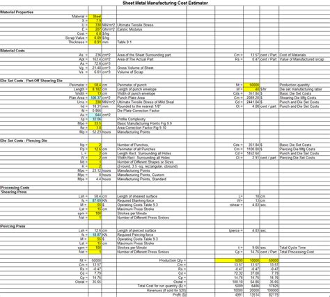 cost estimation sheet metal parts|sheet metal fabrication cost calculator.